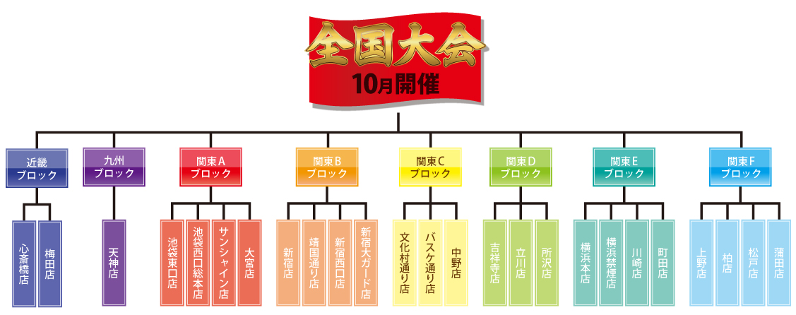 ZOO麻雀最強戦2017　スケジュール